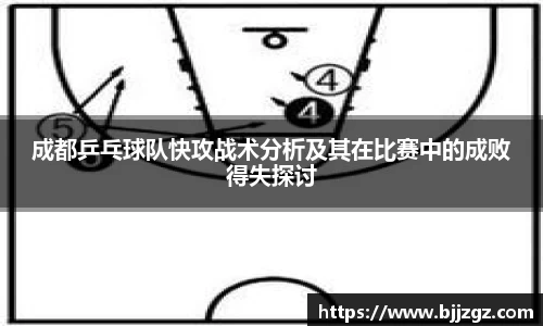 成都乒乓球队快攻战术分析及其在比赛中的成败得失探讨